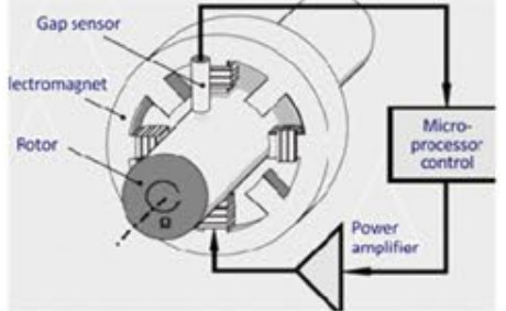 سیستم تقطیر خلاء کنترل شده توسط PLC با پمپ گرما انرژی کارآمد